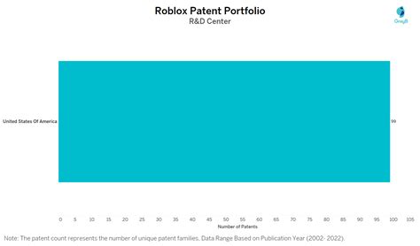 Image result for Roblox Patents