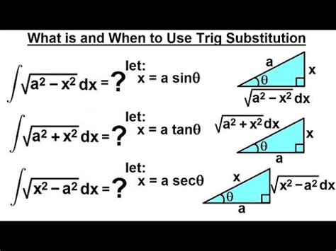 Image result for Trig Substitution Tutorial