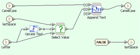 Image result for Quy Tắc CamelCase