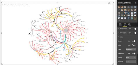 Power BI Graph Visualization에 대한 이미지 결과