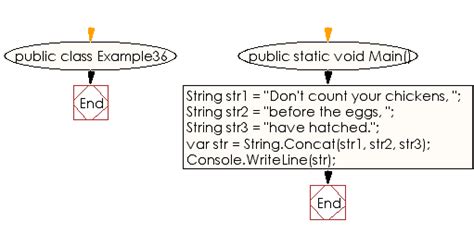 Afbeeldingsresultaten voor String Concatenation C#