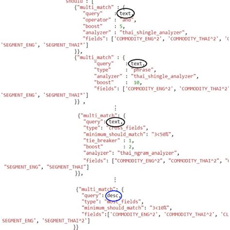 Image result for Suggestion to Programming