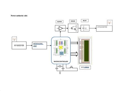 Image result for Electricity Billing System Drawings