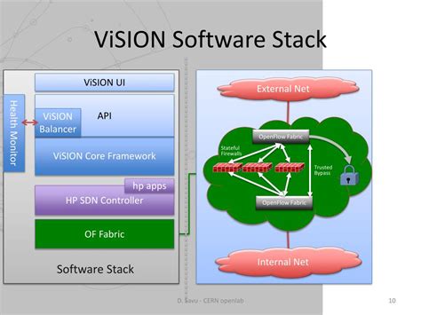 Image result for Vision OS Software Stack