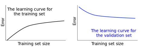 Afbeeldingsresultaten voor Python Lurnig Curve