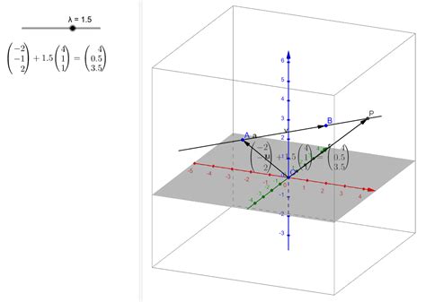 3D Vector Linear Algebra に対する画像結果