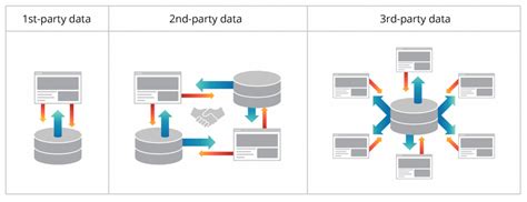 Image result for Data Diagram Between 3rd Party and Application