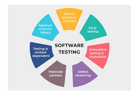 Image result for What Is Software Testing Tools