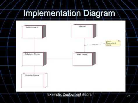 Image result for UML Diagram Implements