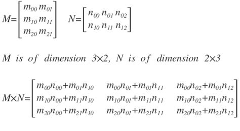 Afbeeldingsresultaten voor Computer Graphics Images Using Matrices