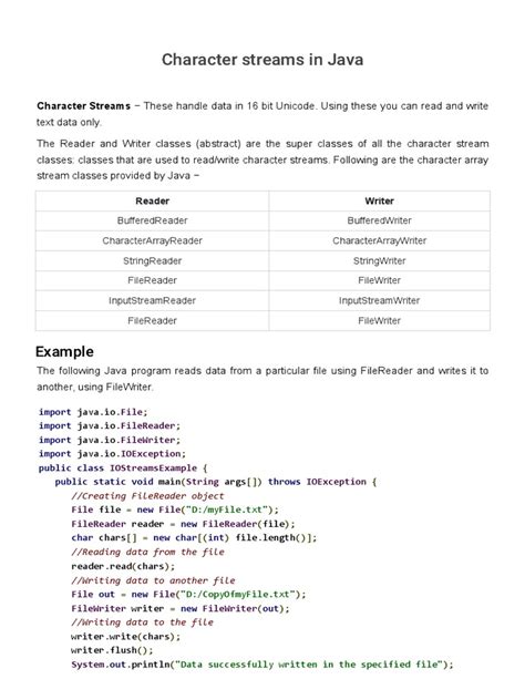 Java Characer Streams に対する画像結果