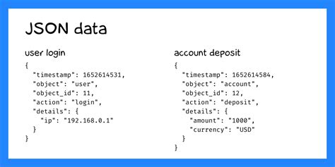 Image result for JSON Format Database
