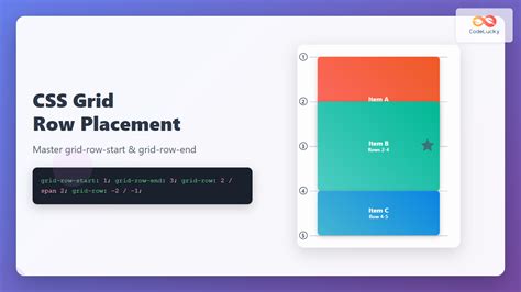 Toradh íomhá ar CSS Grid Template Generator