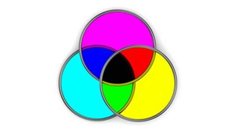 RGB Convergence Test Screen に対する画像結果