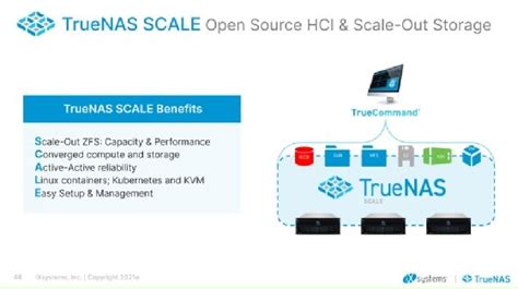 Image result for TrueNAS Scale Habridge