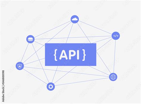 Image result for API and UI Integration Graphic