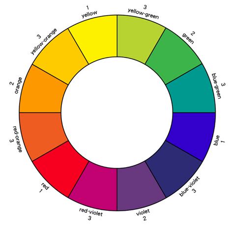 Toradh íomhá ar 8 Color Wheel