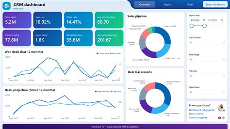 Image result for Sales Dashboard