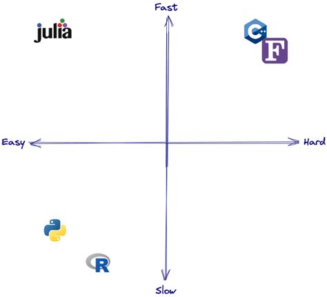 Python Y Julia に対する画像結果
