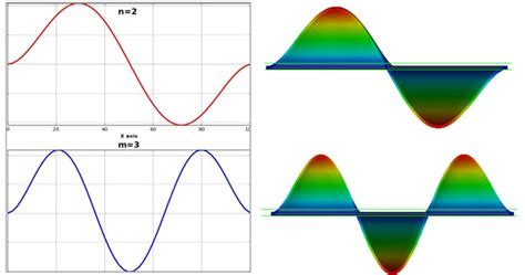 Image result for Python Plates