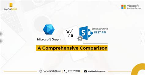 Image result for Microsoft Graph API Vs. Teams Client