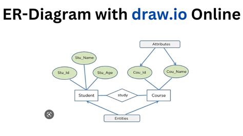 Image result for Draw ERD Diagram