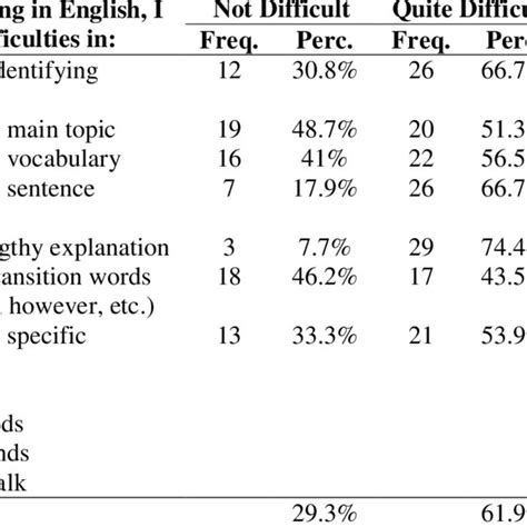 Image result for Language Learning Difficulty Chart English