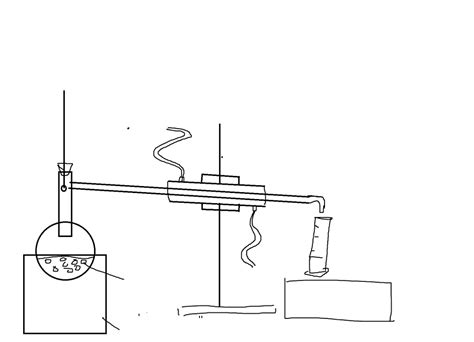 Toradh íomhá ar Block Flow Diagram of Distillation