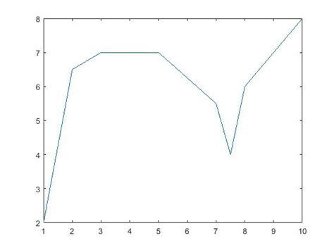 MATLAB Force Plot に対する画像結果