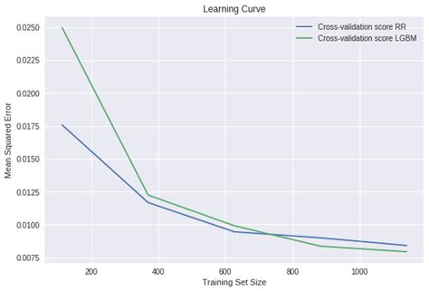 Afbeeldingsresultaten voor Python Lurnig Curve