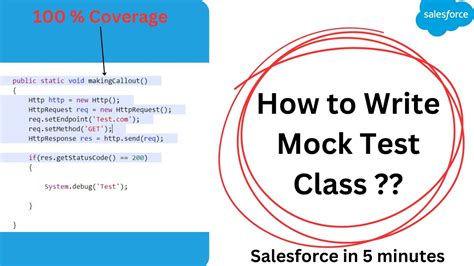 Image result for how to mock a method in test class by when