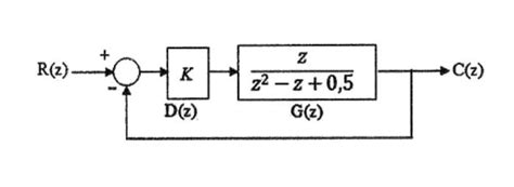 Image result for Block Diagram Represents of Discrete Time Signal
