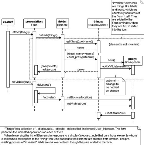 Sequence Diagram Cheat Sheet に対する画像結果