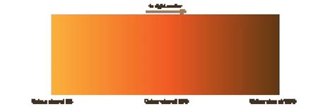 Afbeeldingsresultaten voor Animation Linear CSS