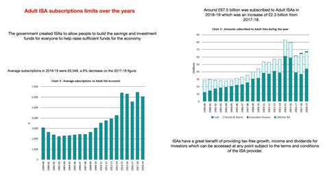 Image result for Isa Databse
