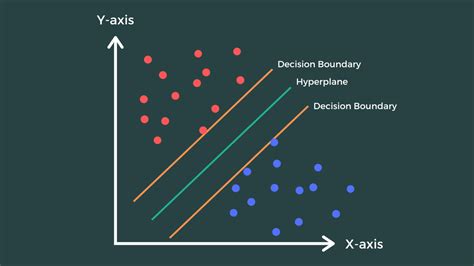 Toradh íomhá ar Support Vector Machine Classifier Image