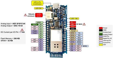 Image result for Arduino Nano Pinout vs MKR