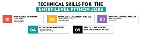 Image result for Python Jobs List