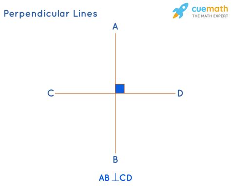 Perpendicular - Meaning, Examples | Perpendicular Lines Definition