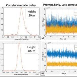 Image result for Demodulation of a GPS Signal