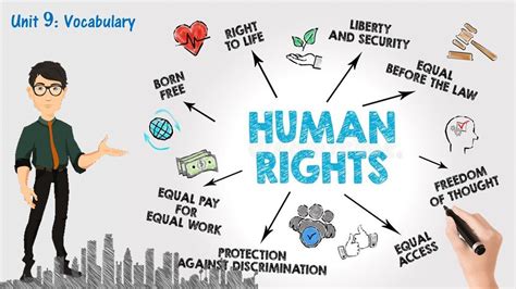 Image result for Human Rights Explained