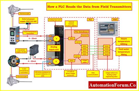 Image result for plc Connected to Relay