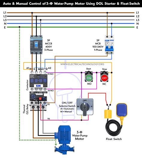 Toradh íomhá ar Simple Diagram of Automatic Control System
