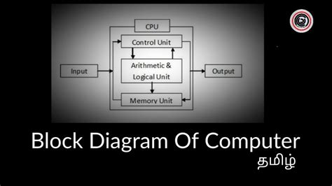 CPU Block Diagram Die に対する画像結果