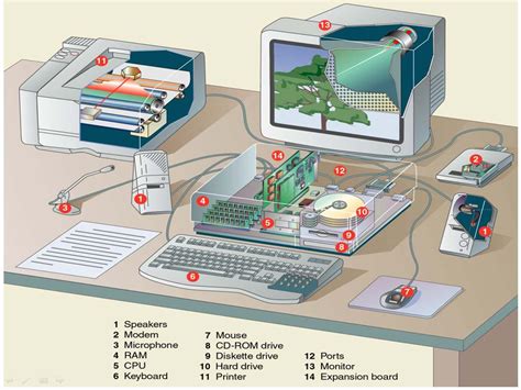 Image result for Computer Hardware Parts Diagram