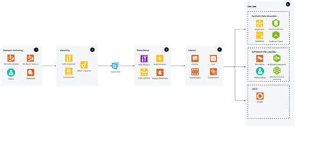 Create a Sim Reference Photo に対する画像結果
