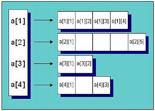 Image result for Arreglo Unidimensional Python