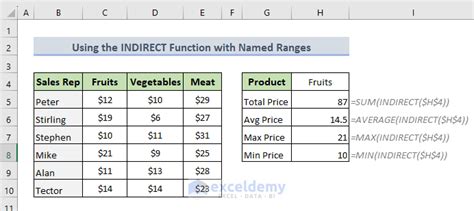 Image result for Sum Indirect Function Excel Examples