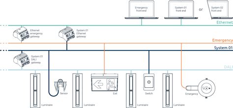 Dali Lighting Control System Logo に対する画像結果