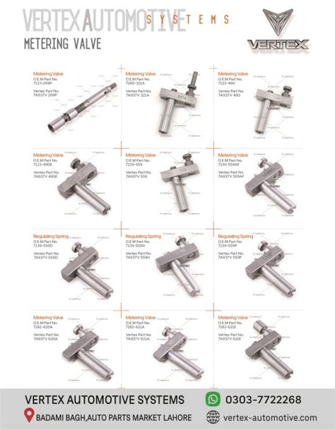 Image result for Vertex Auto Chip